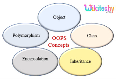 Object Oriented Programming